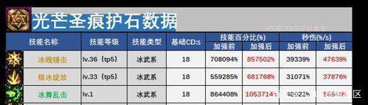 dnf公益服体验服勇士对决二次更新，配套活动送装扮兑换券和扭转书1000