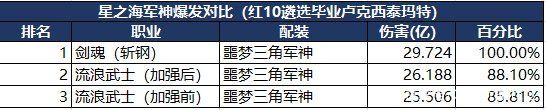 地下城私服-与勇士私服编年表情包（地下城私服-与勇士私服编年表情包汉字文章）1028