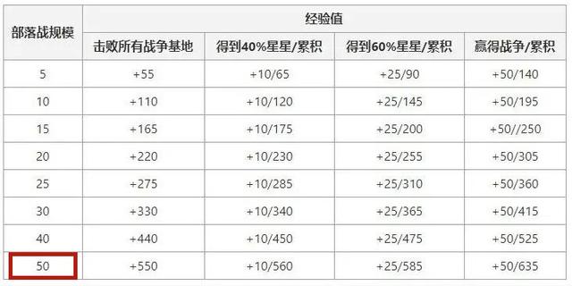 dnfsf伤害是旭旭宝宝的2倍！国服第一死灵，打破200亿桎梏1041