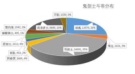 地下城私服-与勇士私服精灵宝石选择（地下城私服-与勇士私服：精灵宝石选择）1046