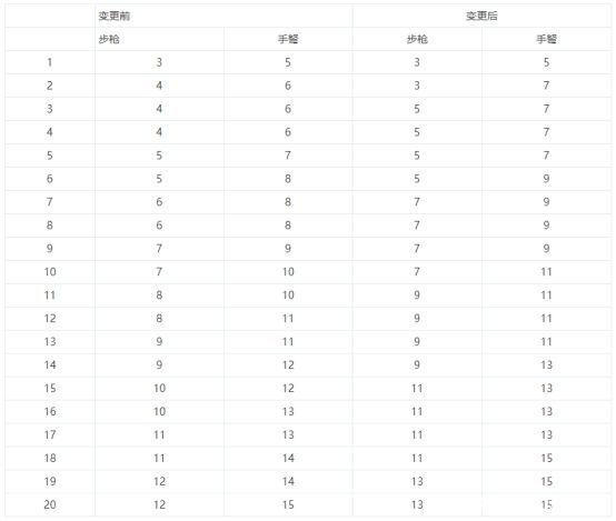 dnf那个私服有三国装备1099