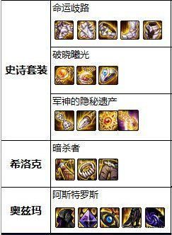 人气最旺的dnf私服951143