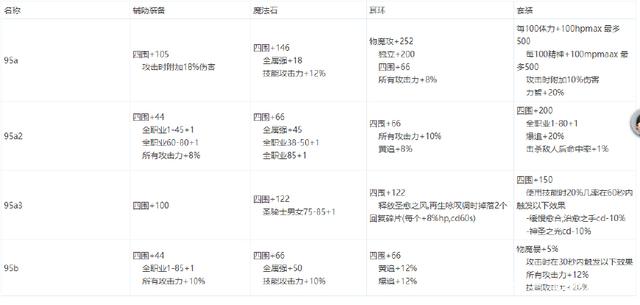 王者荣耀KPL唯一胜率为零的英雄，猫神和暴风锐能否挽救？251