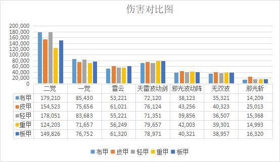 地下城私服-与勇士私服红玉视频（地下城私服-与勇士私服红玉视频的详细解读）433