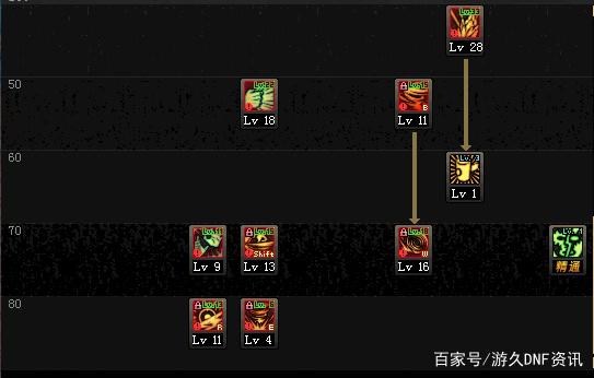 dnf私服21号版本3大隐藏亮点！皮肤分解有惊喜，+12武器可跨界449