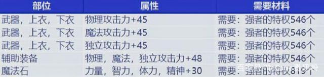 地下城与勇士私服污补丁515