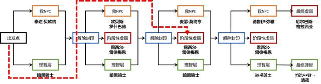 地下城私服-与勇士私服紫装任务攻略（地下城私服-与勇士私服紫装任务攻略）898