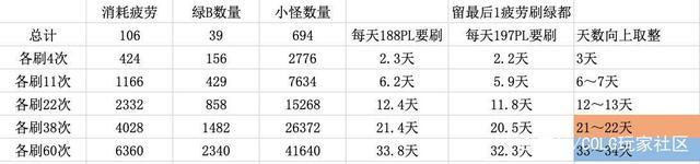 地下城私服还有吗960