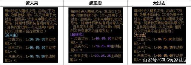 dnf私服发布网传说换装要做2个月？平民一个月也能做完，顺序要注意963